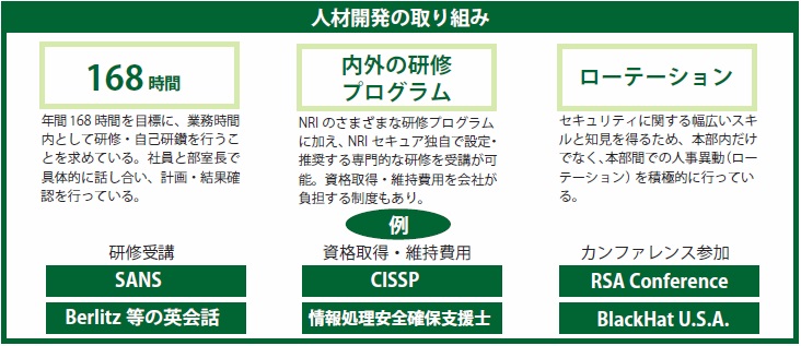 人材開発の取り組み