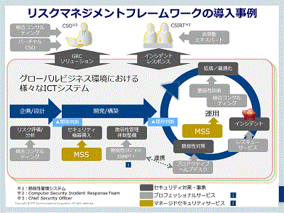 NTTCOM_2